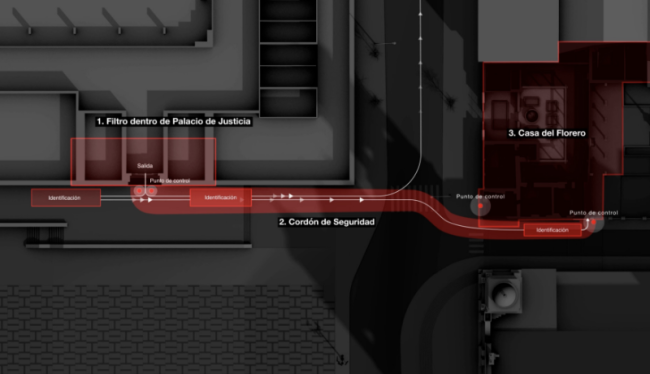Diagram of the security corridor from the door of the Palace of Justice to the door of the Museum of Independence, with points of identification. (Forensic Architecture and Colombia Truth Commission, 2021)